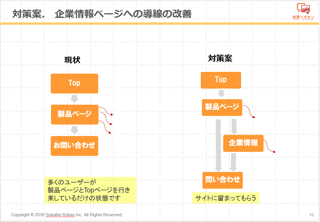 プレゼン資料を段取りよく作る方法 伝え方 内容の具体化
